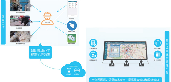 供水管网巡线治理解决规划