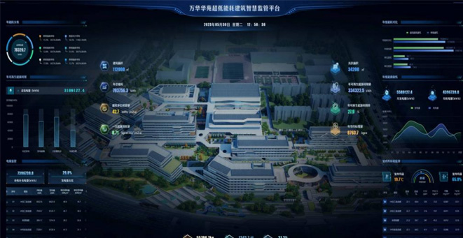 万华华苑超低能耗构筑项目