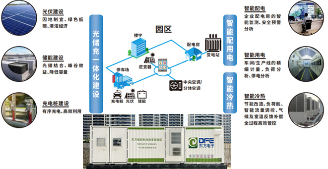 福鹿会电子零碳智能园区