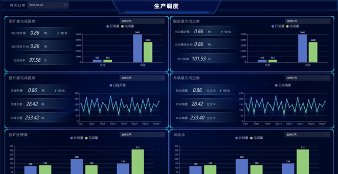 山东金洲矿业集团出产管控系统